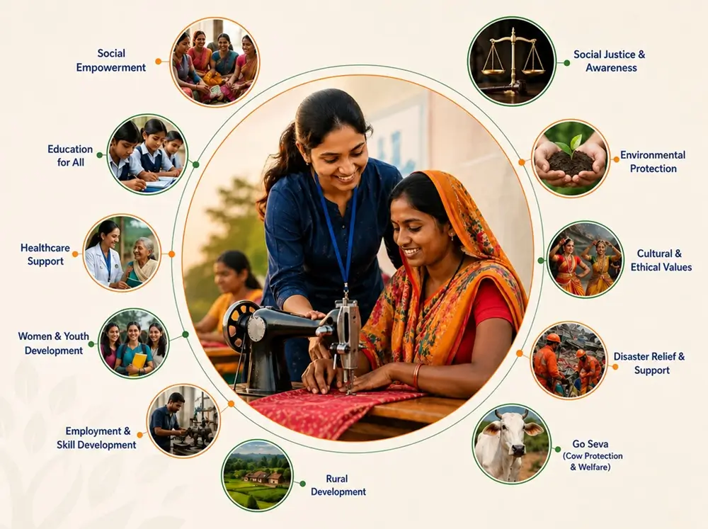 Mee Dharma Seva Foundation uplifting communities Kurnool Andhra Pradesh Mee Dharma Seva Foundation uplifting communities Kurnool Andhra Pradesh
